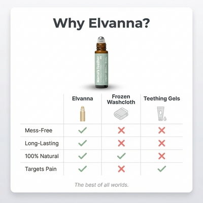 Mama's Teether - Teething Roller