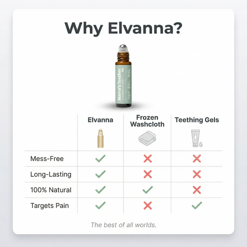 Mama's Teether - Teething Roller